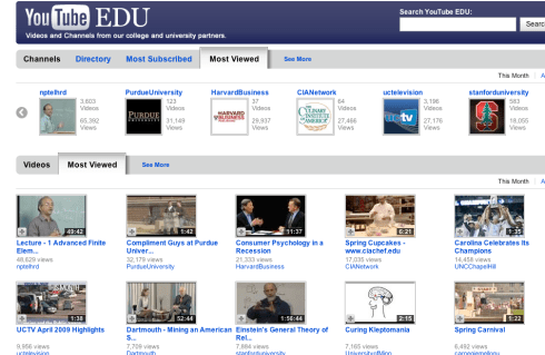 YouTube Video Education