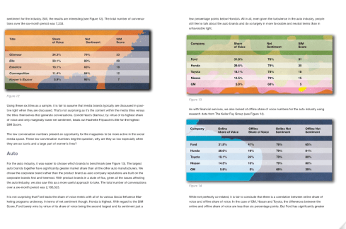 Inside of Razorfish's Social Influence Marketing Report