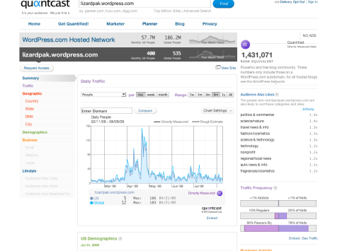Quantcast results for lizardpak.wordpress.com