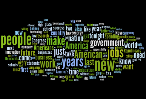 State of the Union Word Cloud